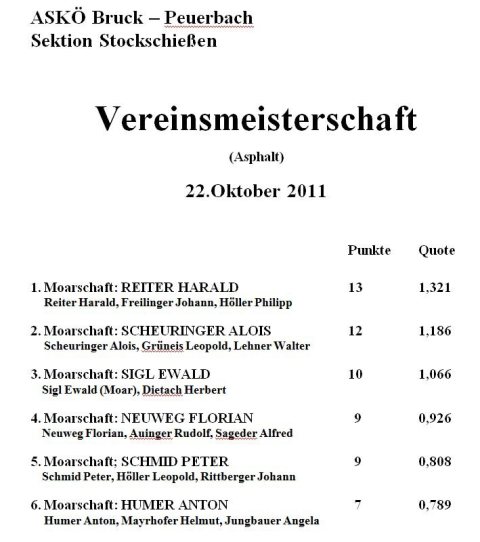 VM Asphalt 2011 – Foto 7