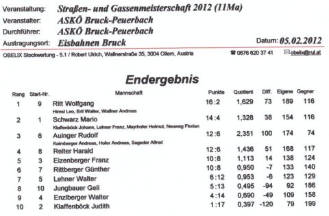 StraßenGassen 2012 – Foto 12
