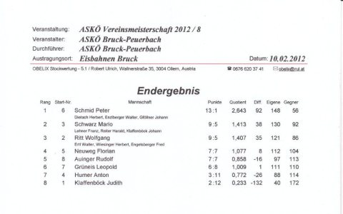 VM Eis 2012 – Foto 9