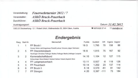 Feuerwehr 2012 – Foto 18