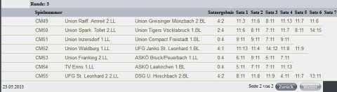 2013 Cup-Maenner_R3_Erg