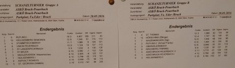 Schanzlturnier 28.05.2016 – Foto 2