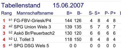 Endtabelle_Bezirk_2006_07
