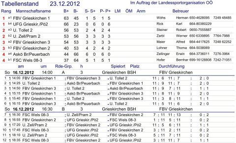 Endtabelle_Bezirk_2012_13_Halle_VR