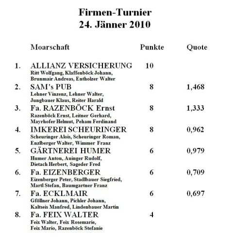 firmenmeisterschaft 2010 ergebnis